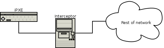 Packet interception